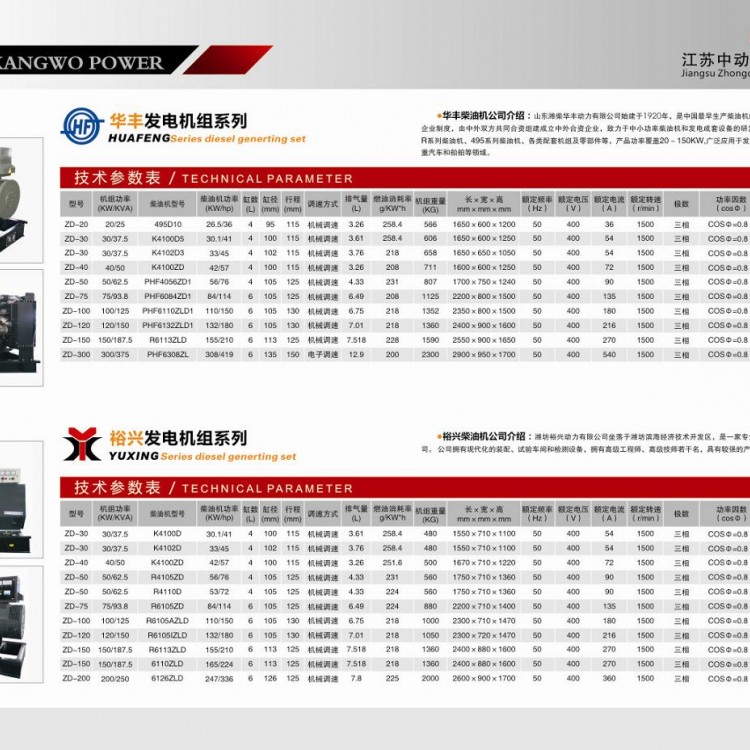 濰柴華豐、裕興柴油發電機組詳細參數表 (1)